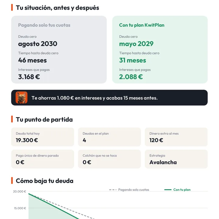 Página del plan en PDF: pagando solo cuotas, 46 meses y 3.168 € de intereses; con el plan, 31 meses y 2.088 €
